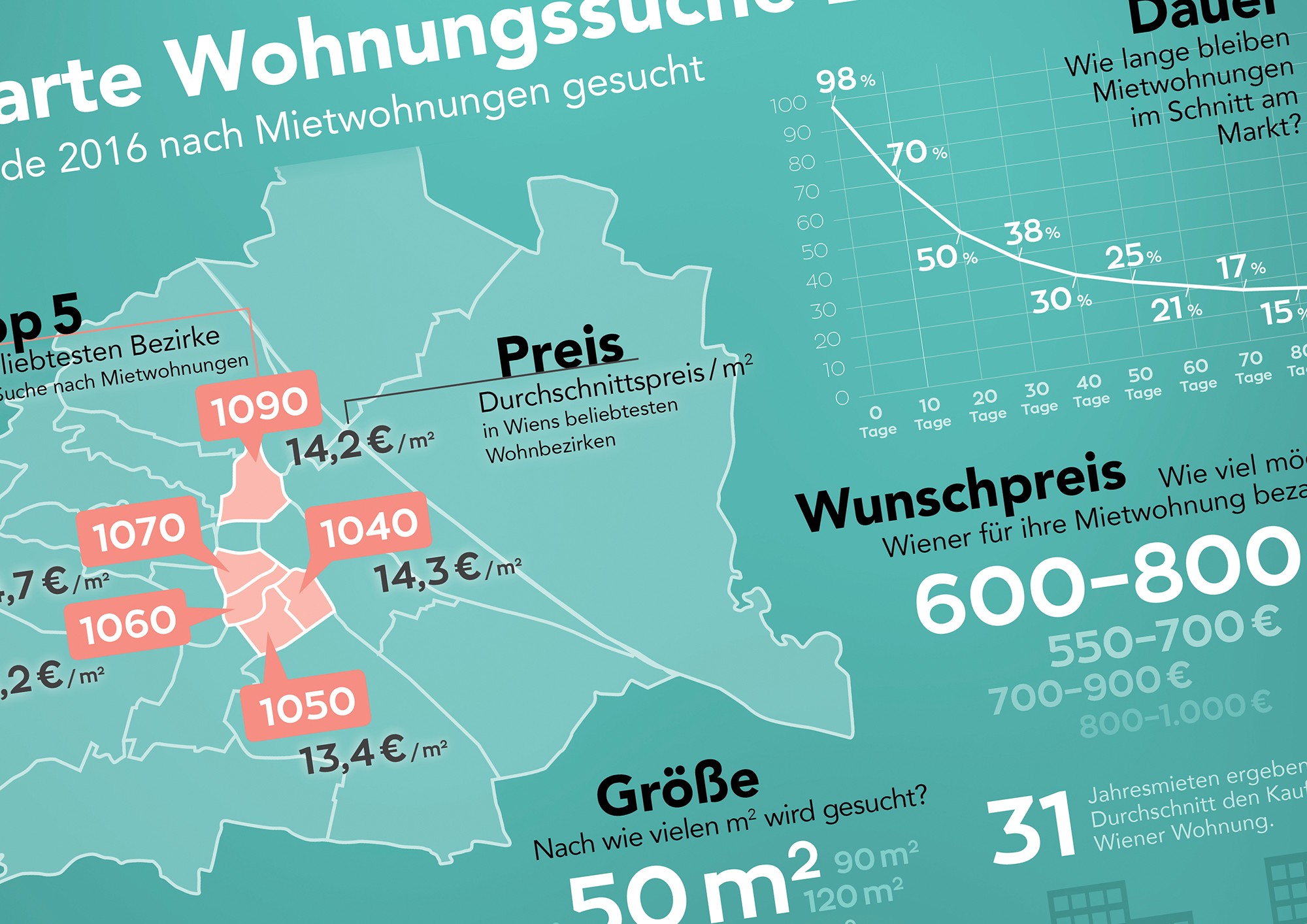 Infografiken für TOPROP